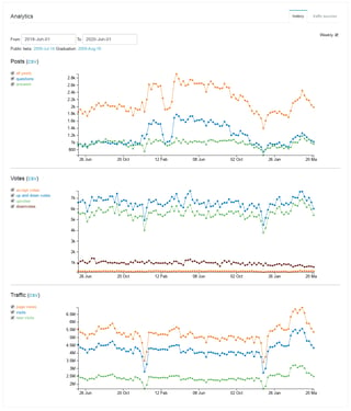 site analytics