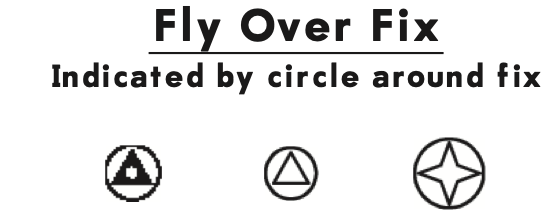 Fly Over Fix