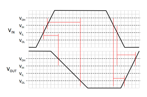 annotated timing diagram