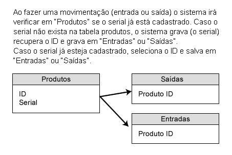 inserir a descrição da imagem aqui