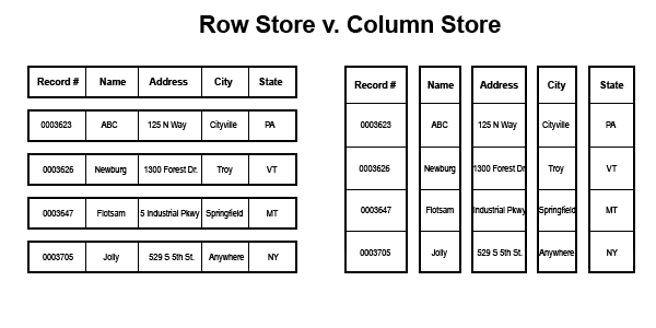 row store