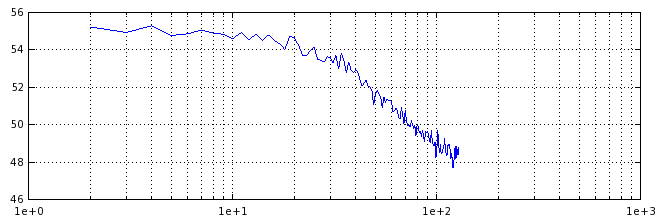 moving average filter