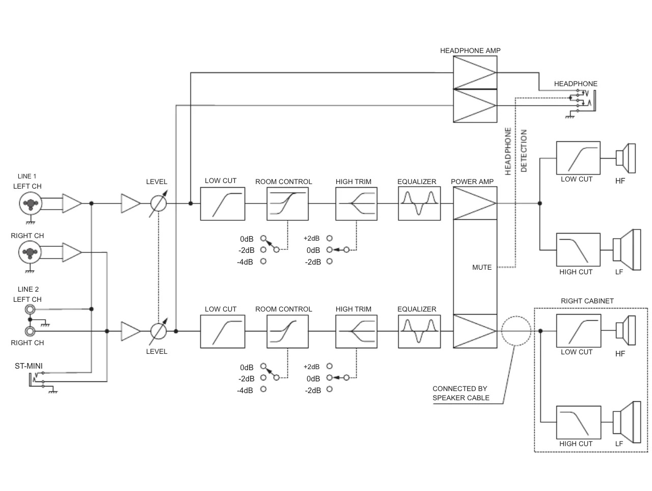 Speaker Diagram