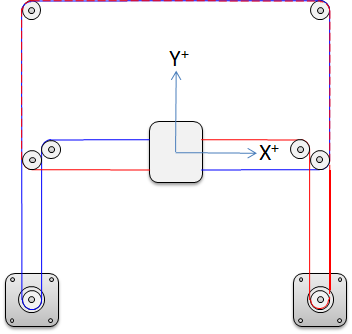 CoreXY kinematics