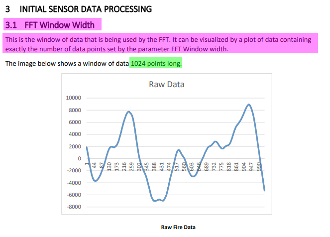 FFT Raw Data