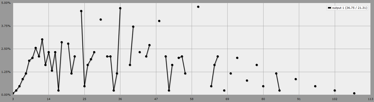 1d6 * 3d6 probabilities