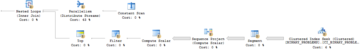 parallel plan