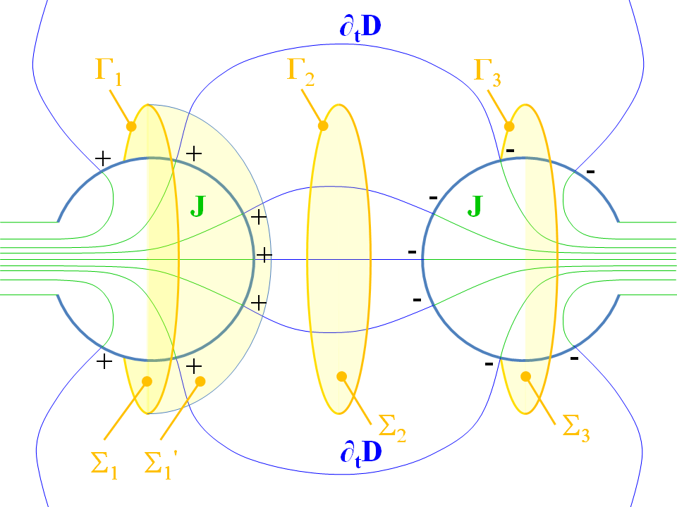 Capacitor Displacement Current