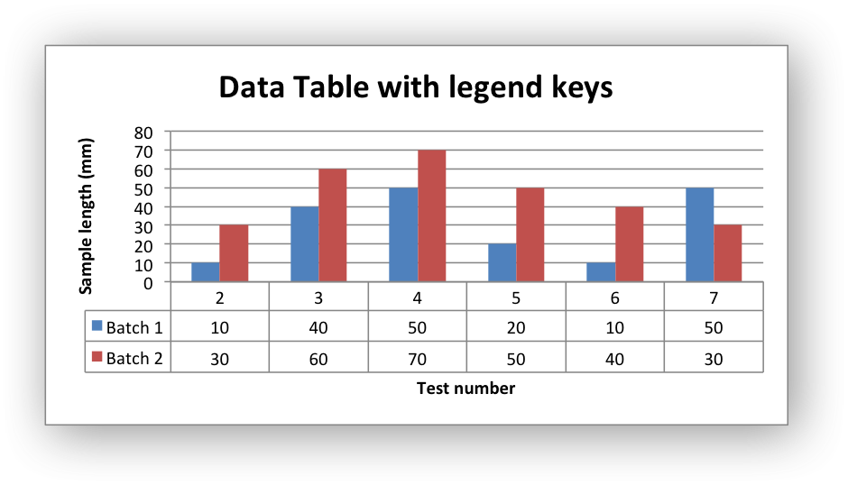 example chart