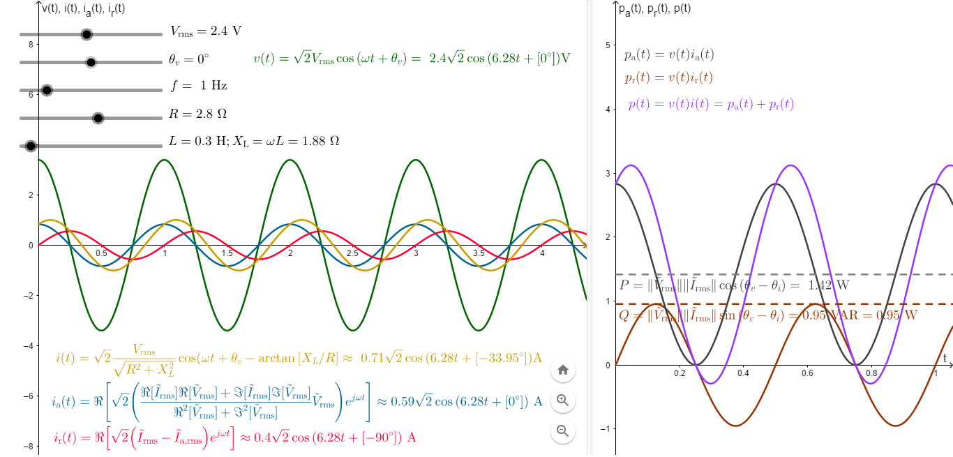 GeoGebra app for RL load