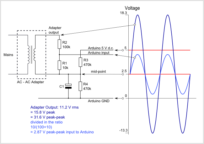 Schematic and waveform