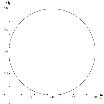 Mathematica graphics