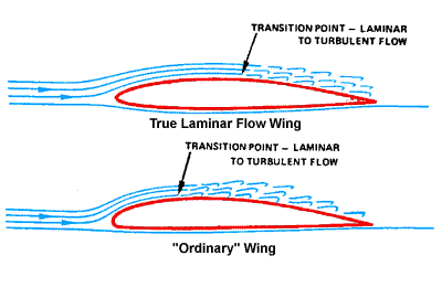 Laminar Flow