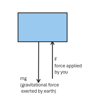 reference diagram for my answer