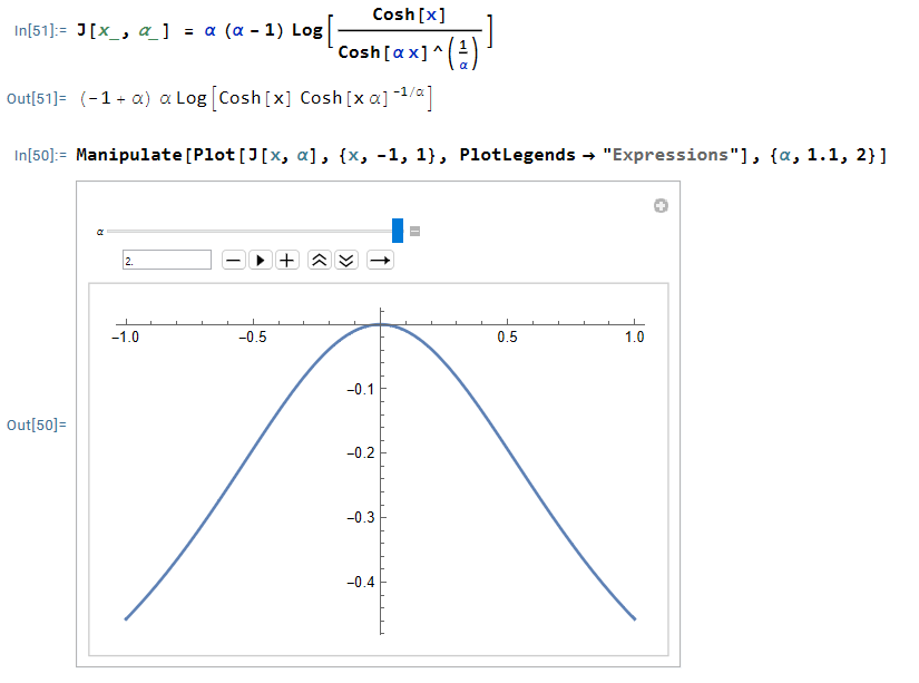 Plot of <span class=