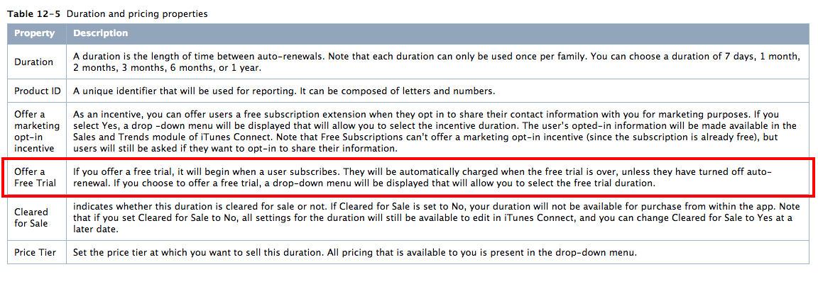 In App Purchases Guide Table 12-5 from Apple Developer Docs.