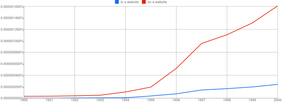 website ngram