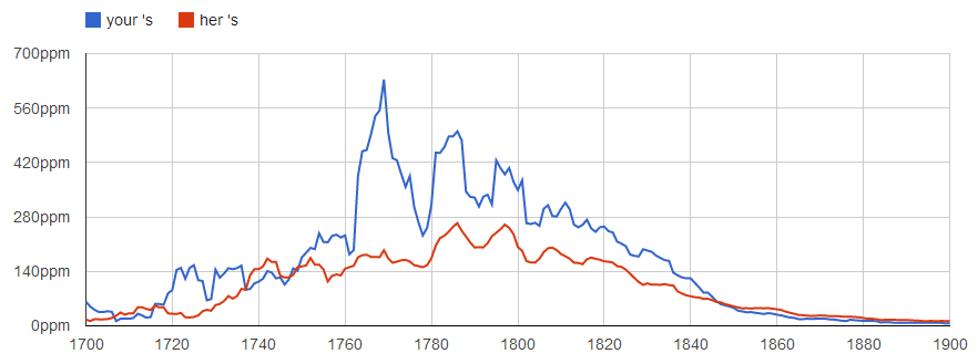 Ngram