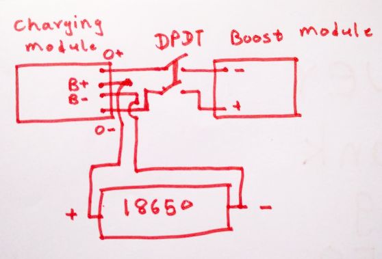 Block diagram