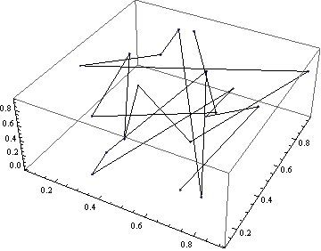 Mathematica graphics