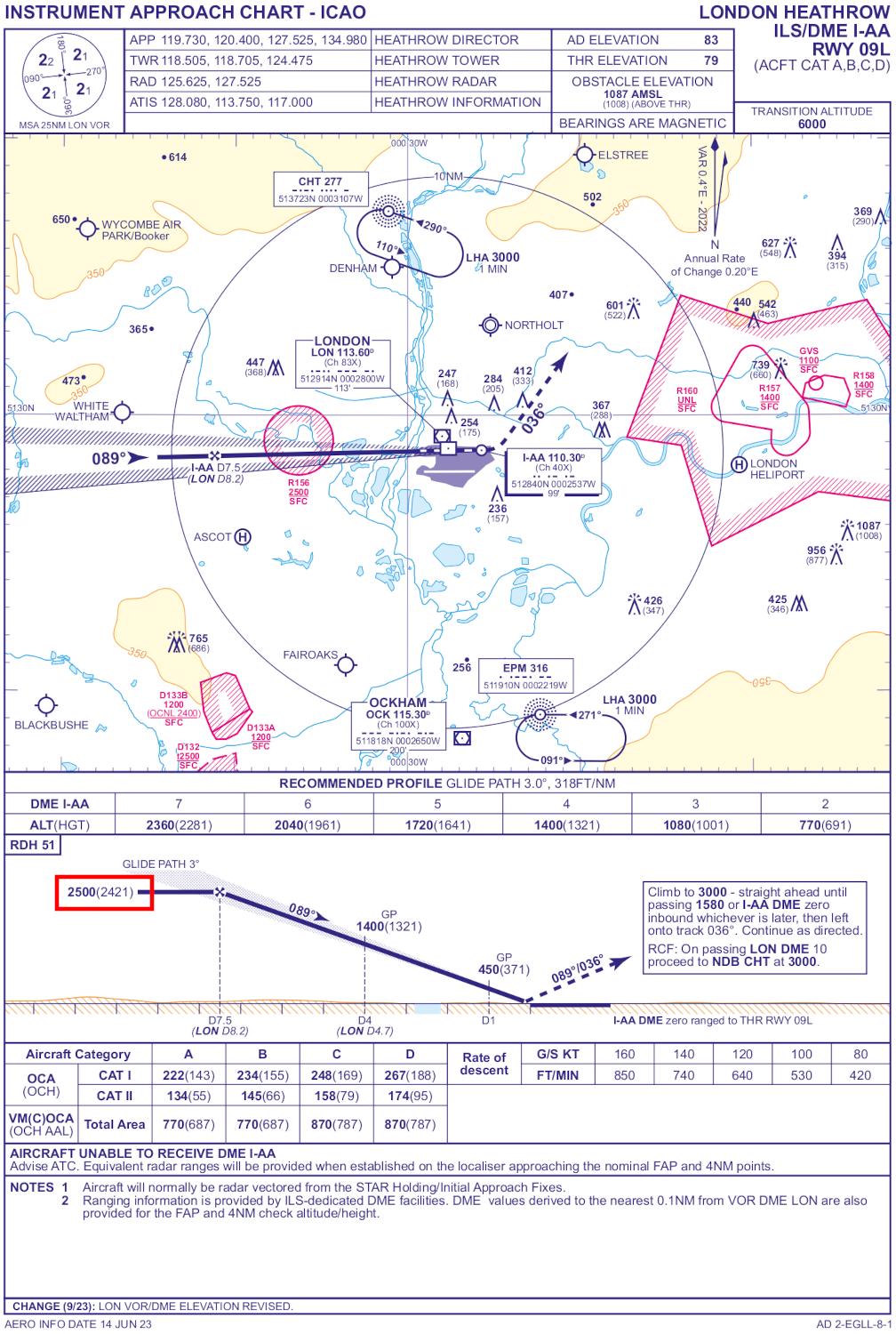 EGLL ILS 09L Approach Chart