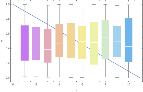 Combining two plots.