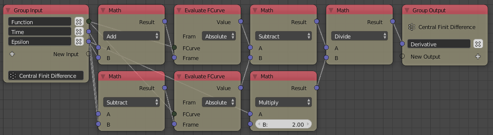 Central Finite Difference Method