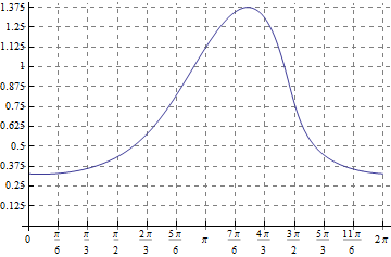 Mathematica graphics