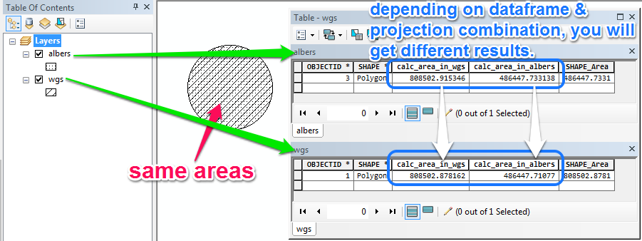 Here's how two differently projected feature classes will calculate different areas depending on the data frame coordinate system