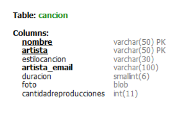 tabla Cancion en MysqlWorkbench