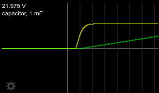 Linear increase in voltage, constant current