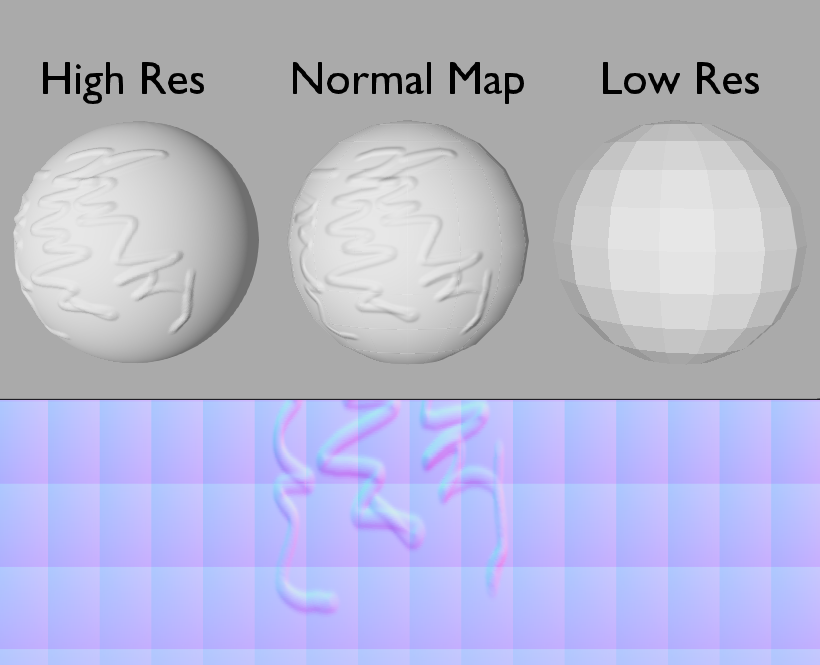 normal normal maps