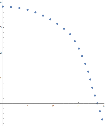 Mathematica graphics