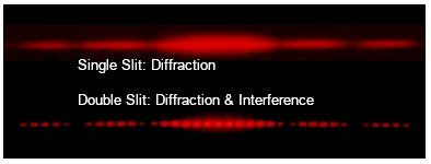 Single and Double Slit Experiments (635 nm photons)