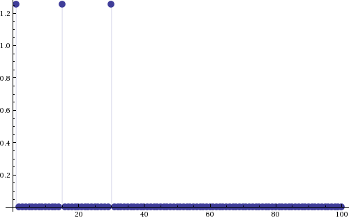 Mathematica graphics