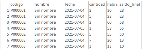 Contenido tabla productos