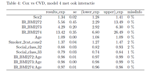 Second Cox regression