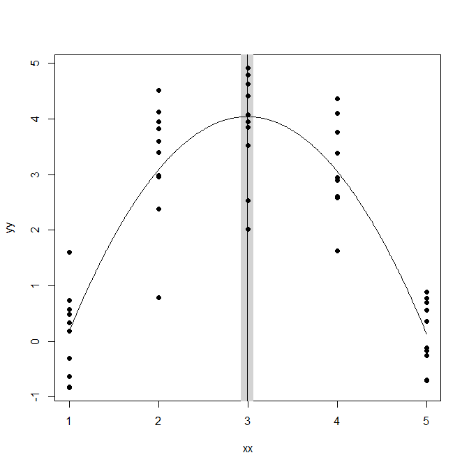 parabola