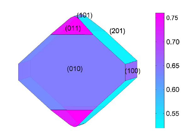 LiFePO4_Wang et.al.