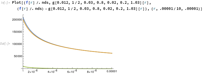 Plot of f,g,f-g