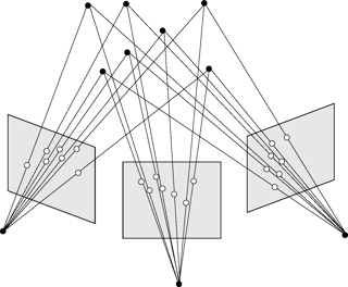 Stolen from: SBA: A Software Package for Generic Sparse Bundle Adjustment, MANOLIS I. A. LOURAKIS and ANTONIS A. ARGYROS