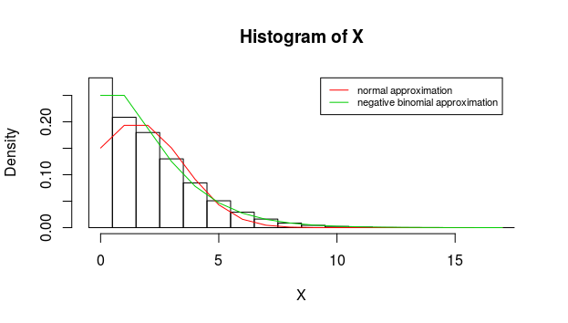 when approximation fails