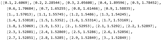 Mathematica graphics