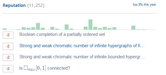 serial_downvoting