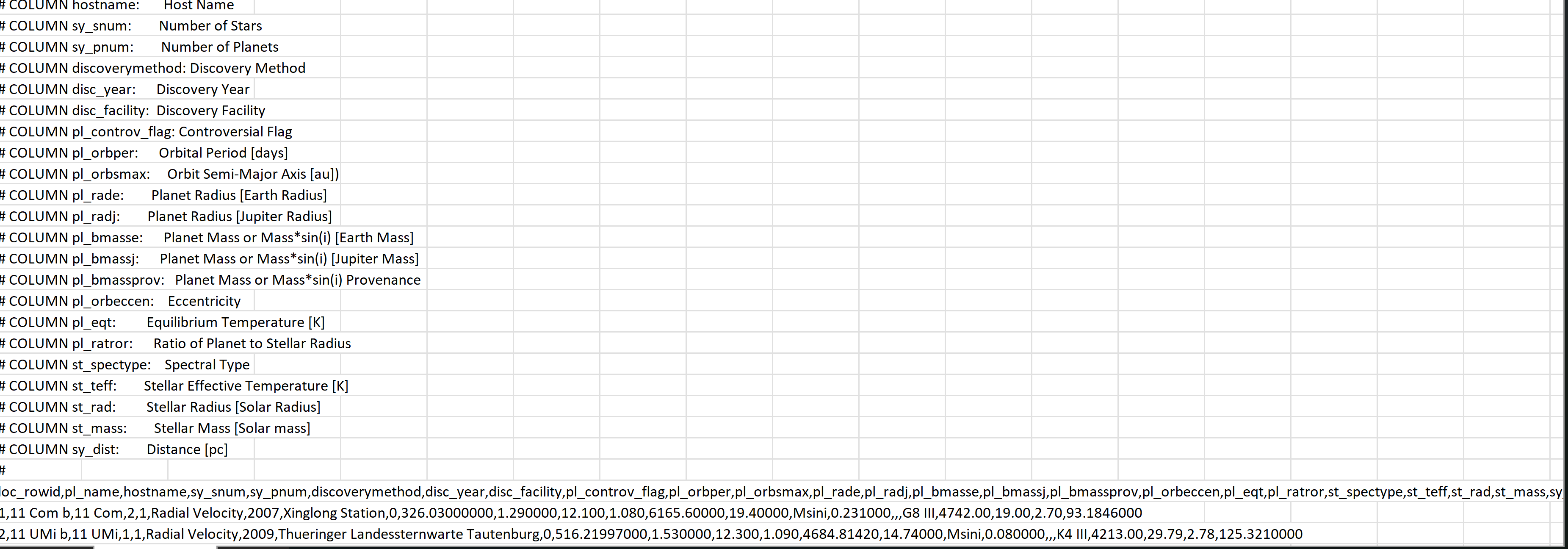 Forma original del csv