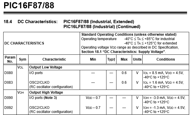 portion of Microchip 16F88 data sheet