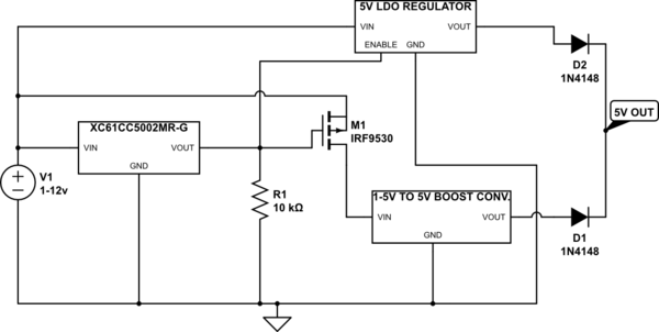 schematic