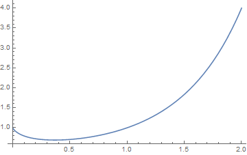 Mathematica graphics