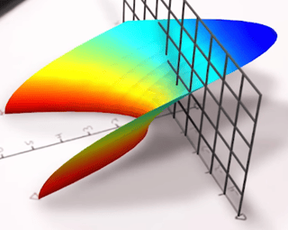 3D parabola