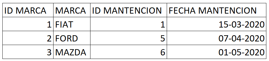 introducir la descripción de la imagen aquí